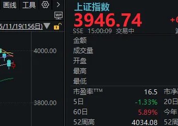 午后，A股止跌回升！明天凌晨这件事，很多人都在等