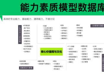 AI正在激发职场人能力素质的根本变革