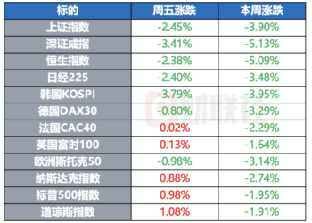 美俄乌三国总统就「和平计划」表态 COP30最终文本草案存分歧 | 环球市场