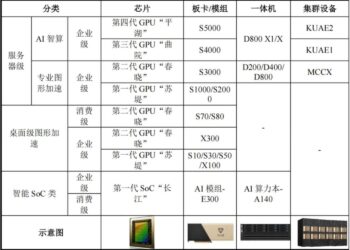 摩尔线程的中国式突围