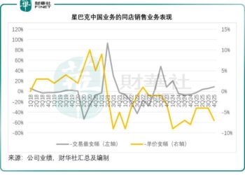 从星巴克合营看洋品牌的本地化生死局