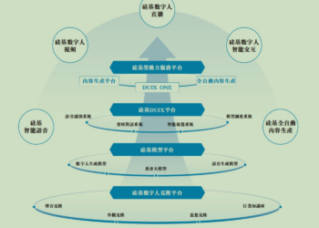 背靠腾讯、招银国际，硅基智能带8万数字人冲刺「数字人第一股」