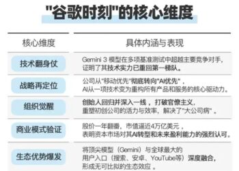 阿里距离「谷歌时刻」还有多远？