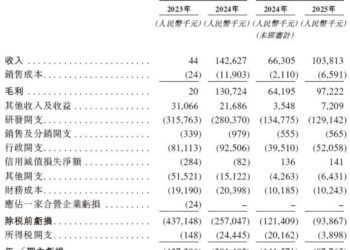 瑞博生物,港股「输血」