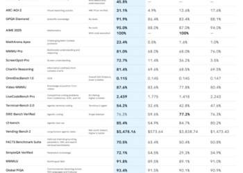谷歌扔出「王炸」Gemini 3，引爆华尔街新权力格局 | 巴伦精选