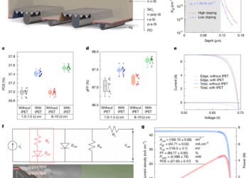 隆基绿能，最近憋了哪些大招？