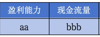 比亚迪2025年三季报点评