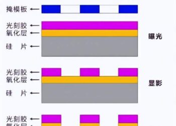 半导体设备，逻辑变了