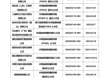 今年最火的医美原料，华熙生物、江苏吴中、欧莱雅等巨头已下场