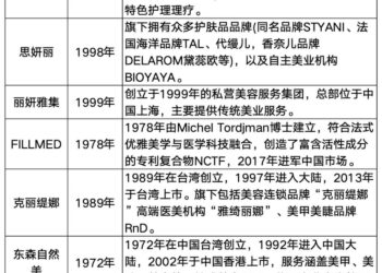 2025年美容行业最大收购案诞生，双美竞争格局大变天