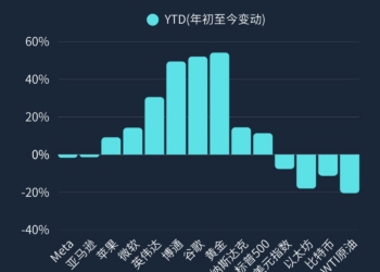 谷歌和阿里，都靠AI实现了逆袭 | 财经峰评