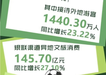 苏超爆火、网球旅游异军突起、马拉松停摆,旅游正在抛弃大众拥抱圈层?