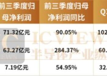 硅光芯片,热度飙升