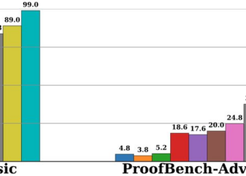 不只是「做题家」！DeepSeek最新模型打破数学推理局限，部分性能超越Gemini DeepThink