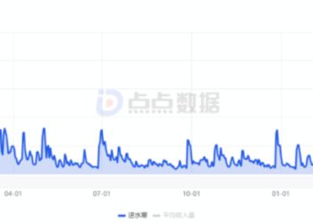 首周收入破400万，「克制投放」的《逆水寒》出海打法如何？