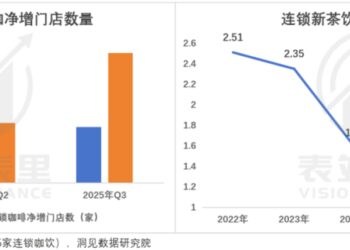外卖大战后，茶饮商家「大逃杀」