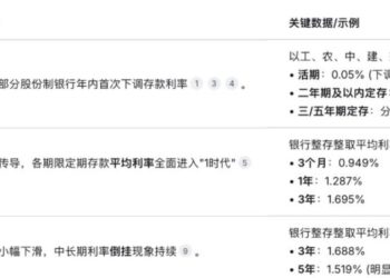 存款利率跌破1%，用利息生活的年轻人去哪了？