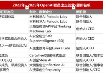 解密AI「黄埔军校」，10人撑起700亿美元估值