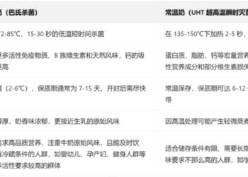 抢「鲜」大战，光明乳业还能「战」否？