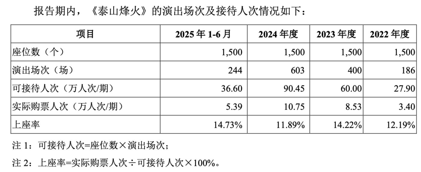 （来源：公司招股书）