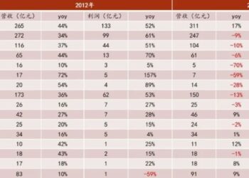 白酒，是在底部 还是半山腰？