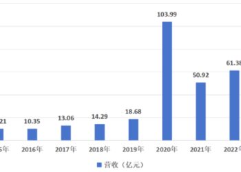 两月股价暴涨300%，透视「新妖王」振德医疗