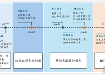 新药围攻，流感药变天了