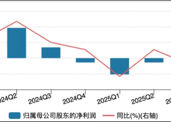 这只暴涨10倍的光伏「妖股」，要去港股上市了