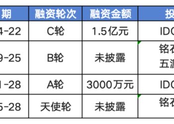 大疆「扩疆」，影石、拓竹、追觅攻守不一