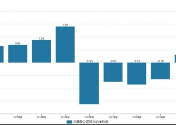 实控人豪掷9.2亿包揽定增，皖通科技补流背后难掩盈利困局