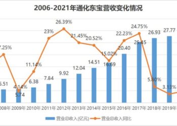 「药二代」接班一年半后，通化东宝「2.0」及格了吗？