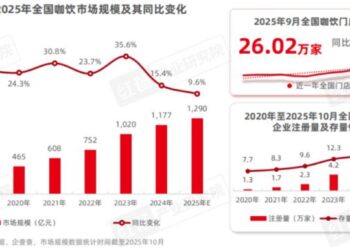 咖饮品类发展报告2025：下沉市场成必争地