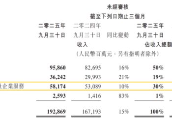 腾讯金融，藏不住的「赚钱巨兽」
