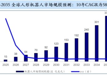 抢占生态主导权：2025年，中国具身智能的「安卓时刻」来到了吗？