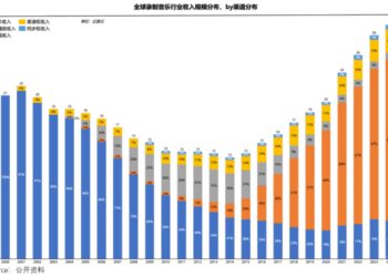 「神曲印钞机」轰鸣：从一首赚200万到一首赔2万