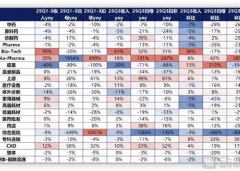 避开药明，这些CDMO靠多肽突围