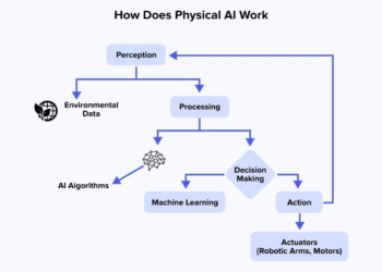 人工智能行至中场，「物理AI」成关键赛点