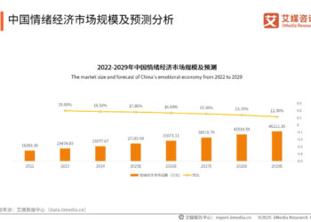 景区NPC抓住流量密码