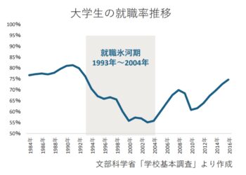 日本「鸡娃」大败局：挤破脑袋上好大学，毕业后批量式啃老