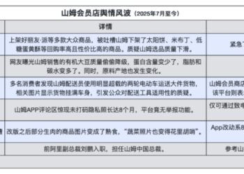 中产会员猛踹山姆「那条好腿」