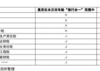 非车险迎「终局之战」：人保、太保、平安群雄逐鹿，中小险企路在何方？