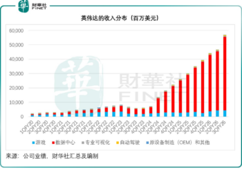 「泡沫」噪声中，英伟达的「现实」与黄仁勋的「狂想」