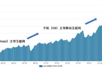 从Wintel到达链，联想重估只是时间问题