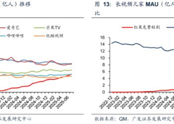 优酷、B站，被一个后来者超车了