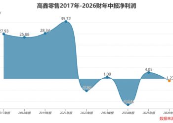 山姆的烦恼在热搜里，大润发的难题在财报里
