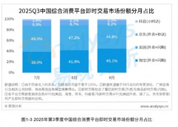 外卖大战刚开篇，美团想刹车，但阿里却猛踩油门
