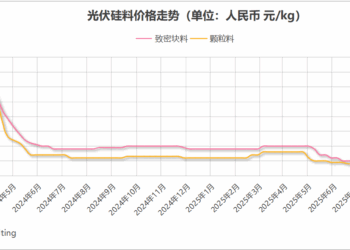一边涨停，一边停涨，光伏前景愈发难料