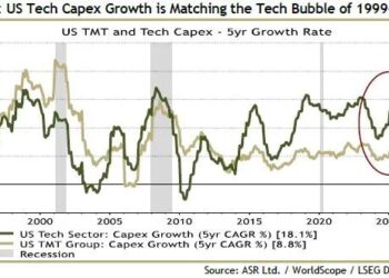 AI泡沫升温，Palantir高估了吗？