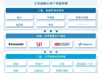 市场份额罗生门,要怪全景相机的赛道有点小?