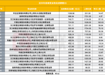 「神秘分公司」现身营业部龙虎榜，新锐还是老牌？牛市下龙虎榜显见四大特征